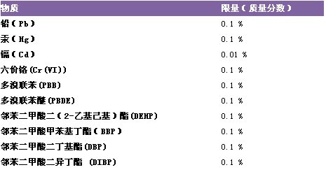 rohs檢測新增物質 /cxyq/20191009105113-FpTXXkSNSxswqxaTtI1fpKiIKqKO.jpg