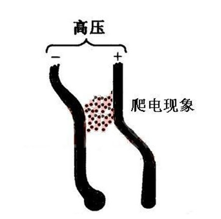 因濕度產生霉菌而產生爬電現象 /cxyq/20200214091112-FnmYIUt46HpeC1O167BzuJPiw1BM.png