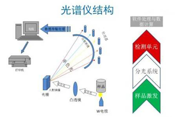 直讀光譜儀的結構 /cxyq/20210407094304-FlvtVrKfXQO9w26Nvq_vuKVn_szn.jpg