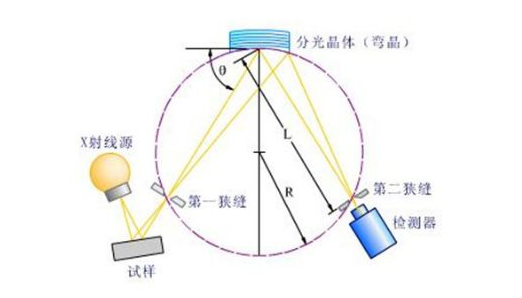 X熒光光譜儀的分析原理圖 /cxyq/20220913084956-FuVnaKwWXl_5ucf75HsXQxI8iC2X.png